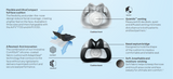 Resmed AirTouch™ F30i Cushions
