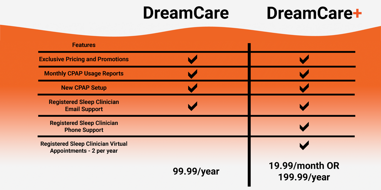 DreamCare+ Month to Month